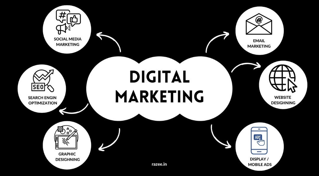  Digital Marketing Services in Kerala 